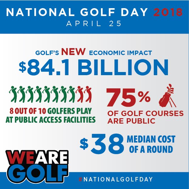 National Golf Day Celebrates Golf's Economic Impact NationalGolfDay